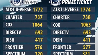 Next Story Image: Channel listings for FOX Sports West and Prime Ticket